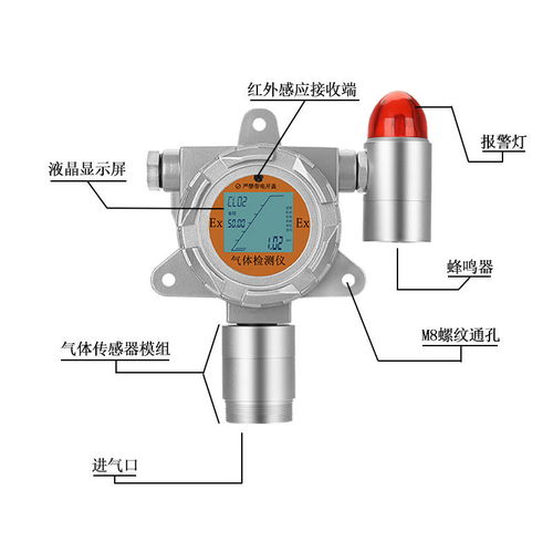 工業乙烷燃燒與化學式 東日瀛能sk 600系列